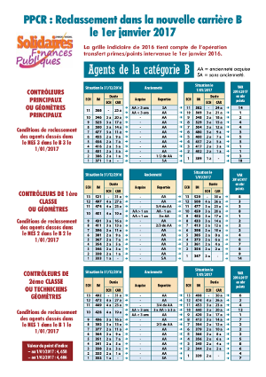 Reclassement B